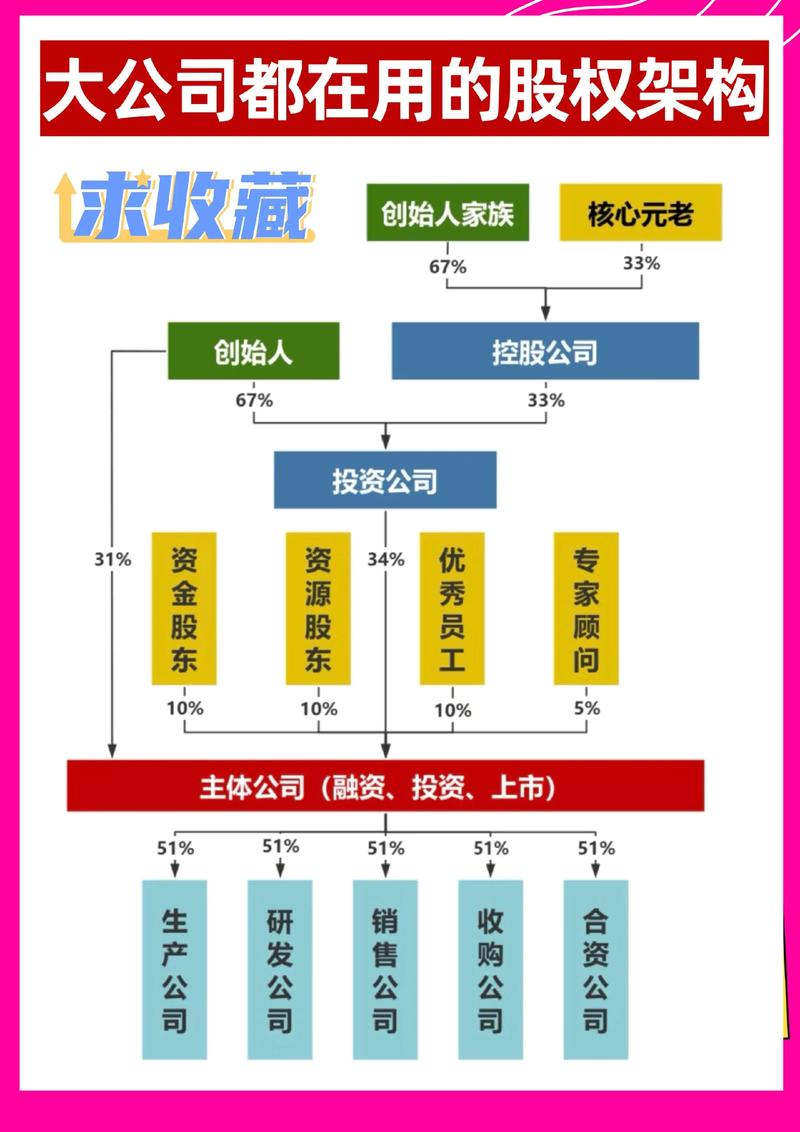 股权架构设计：企业成长的护航者