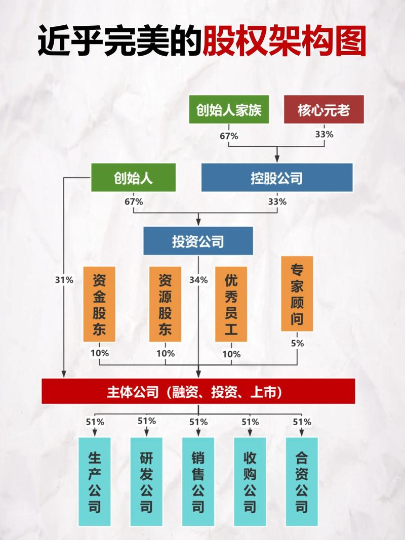 企业合规管理：构建健康的成长环境